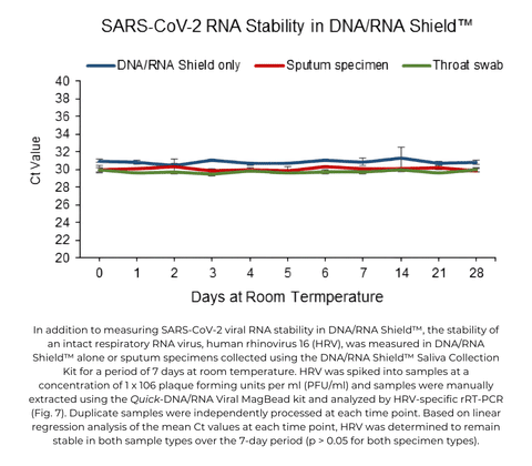 DNA/RNA Shield SafeCollect Saliva Collection Kit