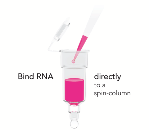 Direct-zol RNA Miniprep Kits