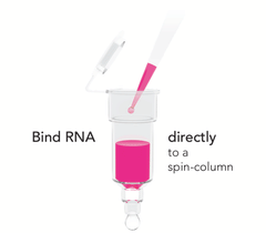 Direct-zol RNA Microprep Kits