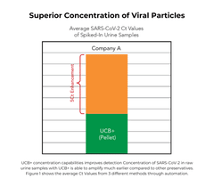 Urine Conditioning Buffer