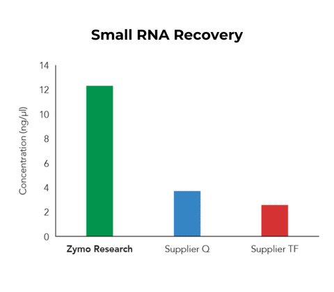 Quick-RNA Microprep Kit